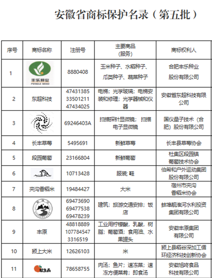 “橘生南”榮膺省級(jí)保護(hù)商標(biāo)，品牌發(fā)展再譜新篇